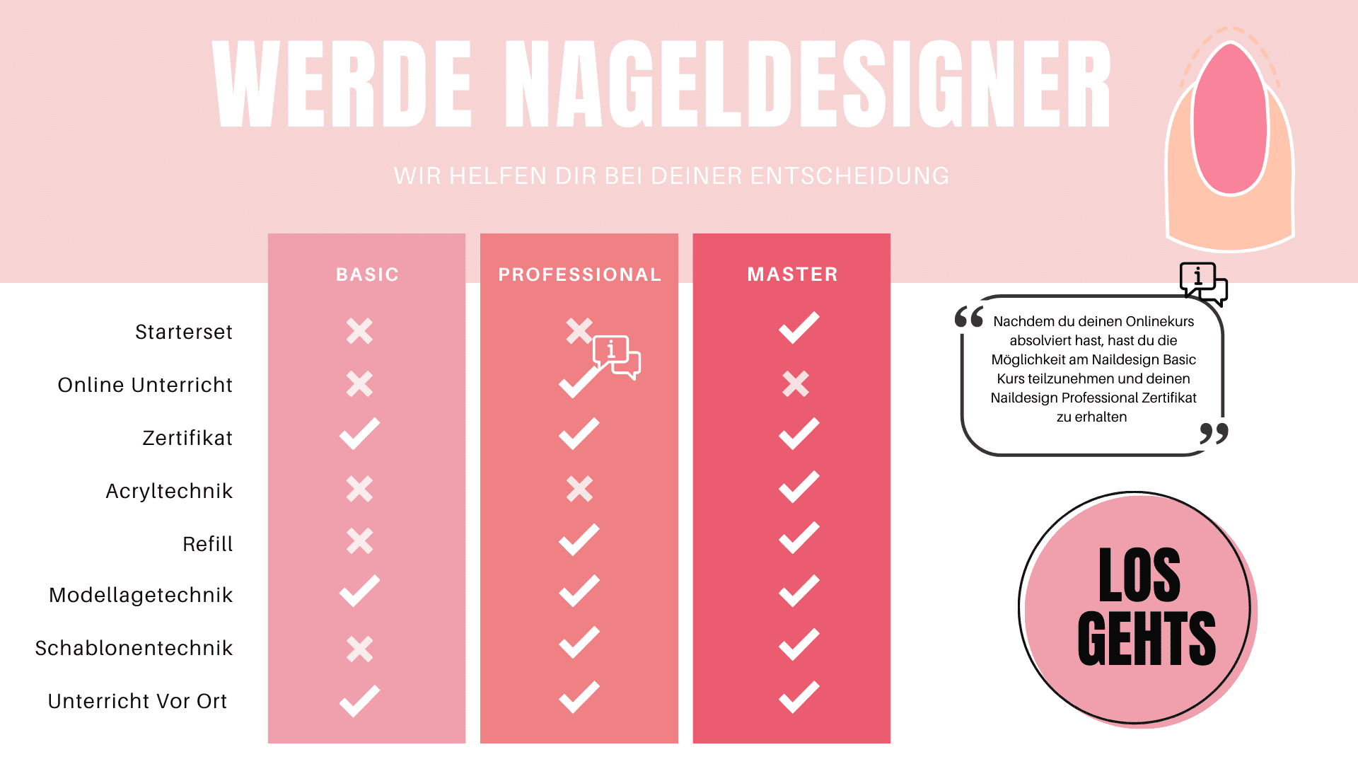 WERDE NAGELDESIGNERFFA PAGE Naildesign Kurse an der Famous Face Academy