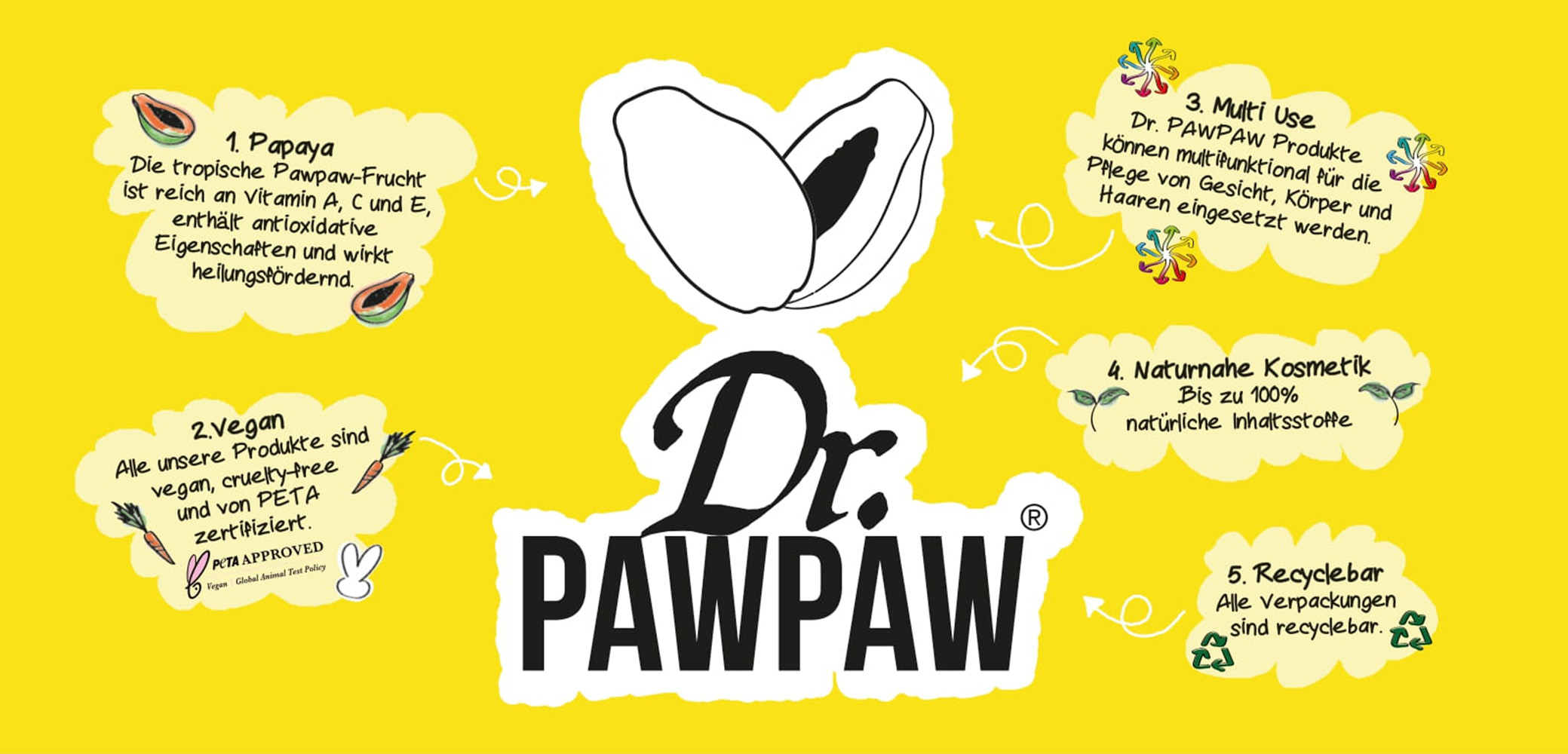 Dr.PAWPAW Kooperationspartner